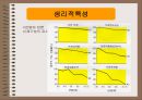  중년여성의 영양문제 (골다공증)  4페이지
