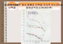  중년여성의 영양문제 (골다공증)  6페이지