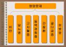  중년여성의 영양문제 (골다공증)  7페이지