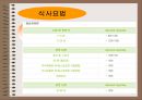  중년여성의 영양문제 (골다공증)  33페이지