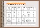  중년여성의 영양문제 (골다공증)  34페이지