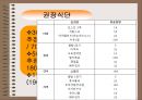  중년여성의 영양문제 (골다공증)  36페이지