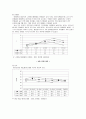 [의약학] 고지혈증  11페이지