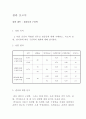 [실험레포트]원운동과 구심력 2페이지
