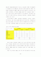 스톡옵션에 대한 연구 (보상시스템으로서의 스톡옵션) 11페이지