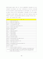 스톡옵션에 대한 연구 (보상시스템으로서의 스톡옵션) 12페이지