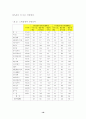 스톡옵션에 대한 연구 (보상시스템으로서의 스톡옵션) 16페이지