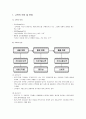 [경영학개론]고객만족경영 - 고객의 의의 및 분류, 고객만족(CS), 고객만족경영(CSM), 고객의 유지  2페이지