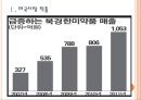 [한미약품 기업분석] 한미약품 성공요인분석-해외시장진출.PPT자료 3페이지