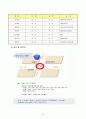  종교계의 자원봉사활동(개신교에서의 자원봉사활동) 6페이지