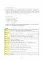  종교계의 자원봉사활동(개신교에서의 자원봉사활동) 19페이지