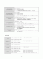  종교계의 자원봉사활동(개신교에서의 자원봉사활동) 22페이지