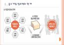 [빅데이터]빅데이터의 중요성과 활용방안 PPT자료 3페이지