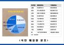 에너지 사용량 변화에 따른 생활환경의 변화 11페이지