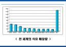 에너지 사용량 변화에 따른 생활환경의 변화 14페이지