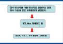 에너지 사용량 변화에 따른 생활환경의 변화 18페이지