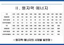 에너지 사용량 변화에 따른 생활환경의 변화 31페이지