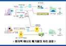 에너지 사용량 변화에 따른 생활환경의 변화 34페이지