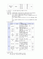 지역사회간호진단 지역사회간호과정 지역사회케이스 스터디 만성 통증 질환에 대한 비효율적 자가관리 7페이지
