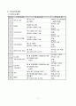 개인 및 단체운동- 축구 - 실기 5페이지