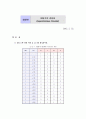 15장 비동기식카운터 1페이지