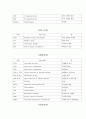  각과별 주요 질환 및 수술 검사명 4페이지