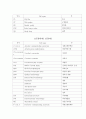  각과별 주요 질환 및 수술 검사명 5페이지
