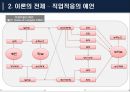  직업적응이론의 이해  5페이지