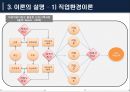  직업적응이론의 이해  7페이지