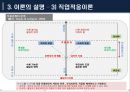  직업적응이론의 이해  10페이지