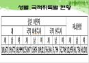  다문화가족지원센터(현황, 기능, 역할, 운영, 사업, 방문교육사업, 사업방향) PPT 파워포인트 프레젠테이션 4페이지