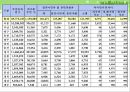  다문화가족지원센터(현황, 기능, 역할, 운영, 사업, 방문교육사업, 사업방향) PPT 파워포인트 프레젠테이션 5페이지