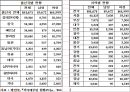  다문화가족지원센터(현황, 기능, 역할, 운영, 사업, 방문교육사업, 사업방향) PPT 파워포인트 프레젠테이션 7페이지