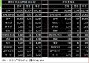  다문화가족지원센터(현황, 기능, 역할, 운영, 사업, 방문교육사업, 사업방향) PPT 파워포인트 프레젠테이션 8페이지