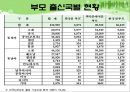  다문화가족지원센터(현황, 기능, 역할, 운영, 사업, 방문교육사업, 사업방향) PPT 파워포인트 프레젠테이션 11페이지