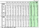  다문화가족지원센터(현황, 기능, 역할, 운영, 사업, 방문교육사업, 사업방향) PPT 파워포인트 프레젠테이션 16페이지