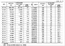  다문화가족지원센터(현황, 기능, 역할, 운영, 사업, 방문교육사업, 사업방향) PPT 파워포인트 프레젠테이션 18페이지