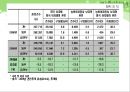  다문화가족지원센터(현황, 기능, 역할, 운영, 사업, 방문교육사업, 사업방향) PPT 파워포인트 프레젠테이션 20페이지
