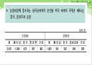  다문화가족지원센터(현황, 기능, 역할, 운영, 사업, 방문교육사업, 사업방향) PPT 파워포인트 프레젠테이션 21페이지