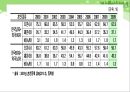  다문화가족지원센터(현황, 기능, 역할, 운영, 사업, 방문교육사업, 사업방향) PPT 파워포인트 프레젠테이션 23페이지
