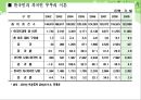 다문화가족지원센터(현황, 기능, 역할, 운영, 사업, 방문교육사업, 사업방향) PPT 파워포인트 프레젠테이션 27페이지