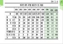  다문화가족지원센터(현황, 기능, 역할, 운영, 사업, 방문교육사업, 사업방향) PPT 파워포인트 프레젠테이션 29페이지