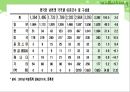  다문화가족지원센터(현황, 기능, 역할, 운영, 사업, 방문교육사업, 사업방향) PPT 파워포인트 프레젠테이션 30페이지