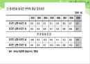  다문화가족지원센터(현황, 기능, 역할, 운영, 사업, 방문교육사업, 사업방향) PPT 파워포인트 프레젠테이션 32페이지