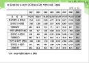  다문화가족지원센터(현황, 기능, 역할, 운영, 사업, 방문교육사업, 사업방향) PPT 파워포인트 프레젠테이션 33페이지