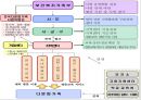  다문화가족지원센터(현황, 기능, 역할, 운영, 사업, 방문교육사업, 사업방향) PPT 파워포인트 프레젠테이션 41페이지