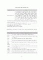 모성보호와 산전후 휴가 12페이지