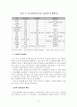 모성보호와 산전후 휴가 13페이지