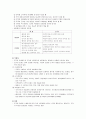 [행정학 개론] 조직 - 조직의 의의 및 유형, 조직이론의 의의 및 분류, 조직 구조, 애드호크라시, 조직형태(동기부여, 리더십)  8페이지