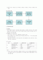 [행정학 개론] 조직 - 조직의 의의 및 유형, 조직이론의 의의 및 분류, 조직 구조, 애드호크라시, 조직형태(동기부여, 리더십)  12페이지